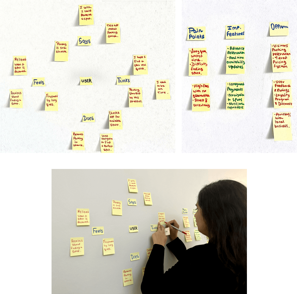 Empathy Map