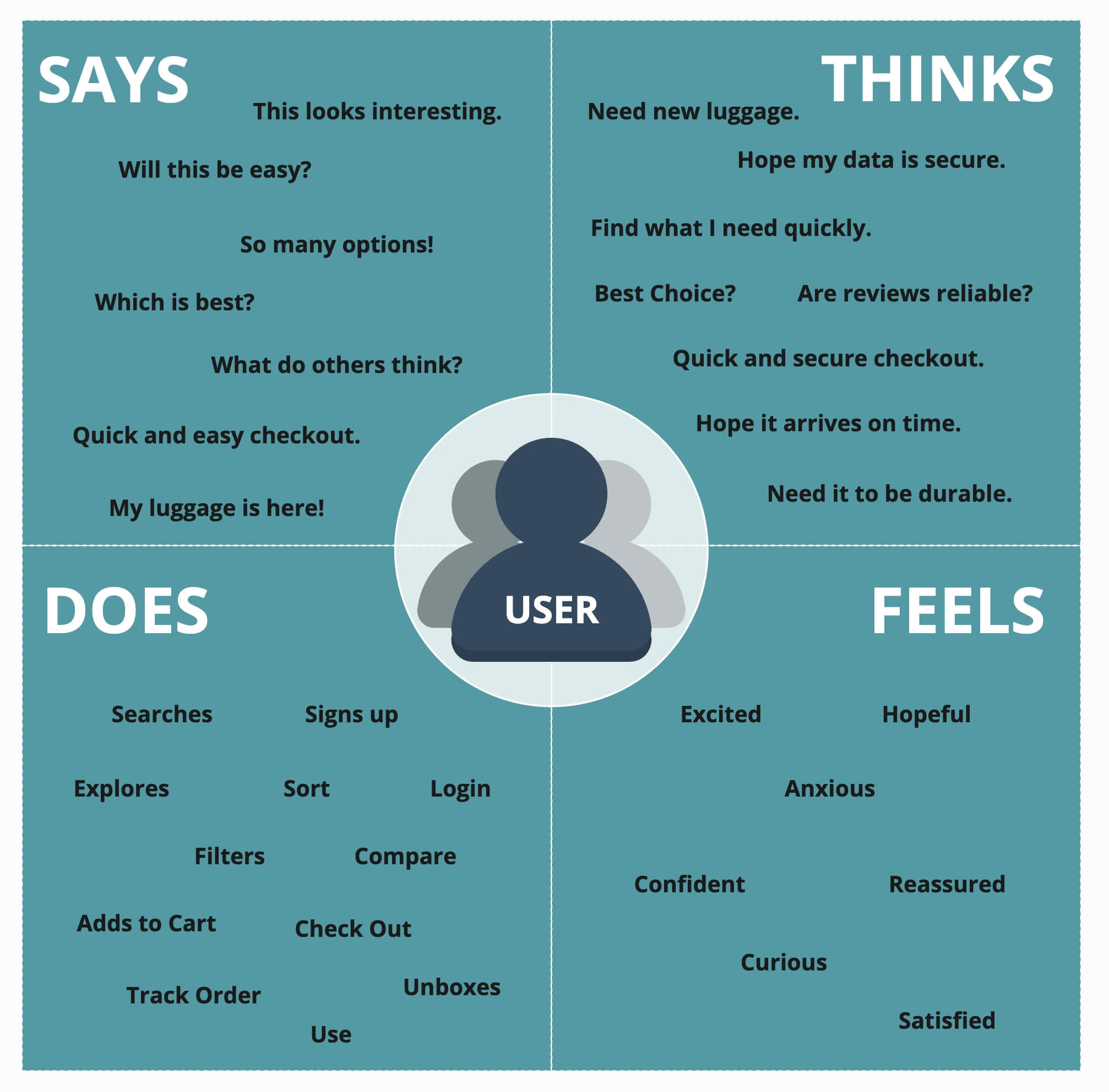 Empathy Map